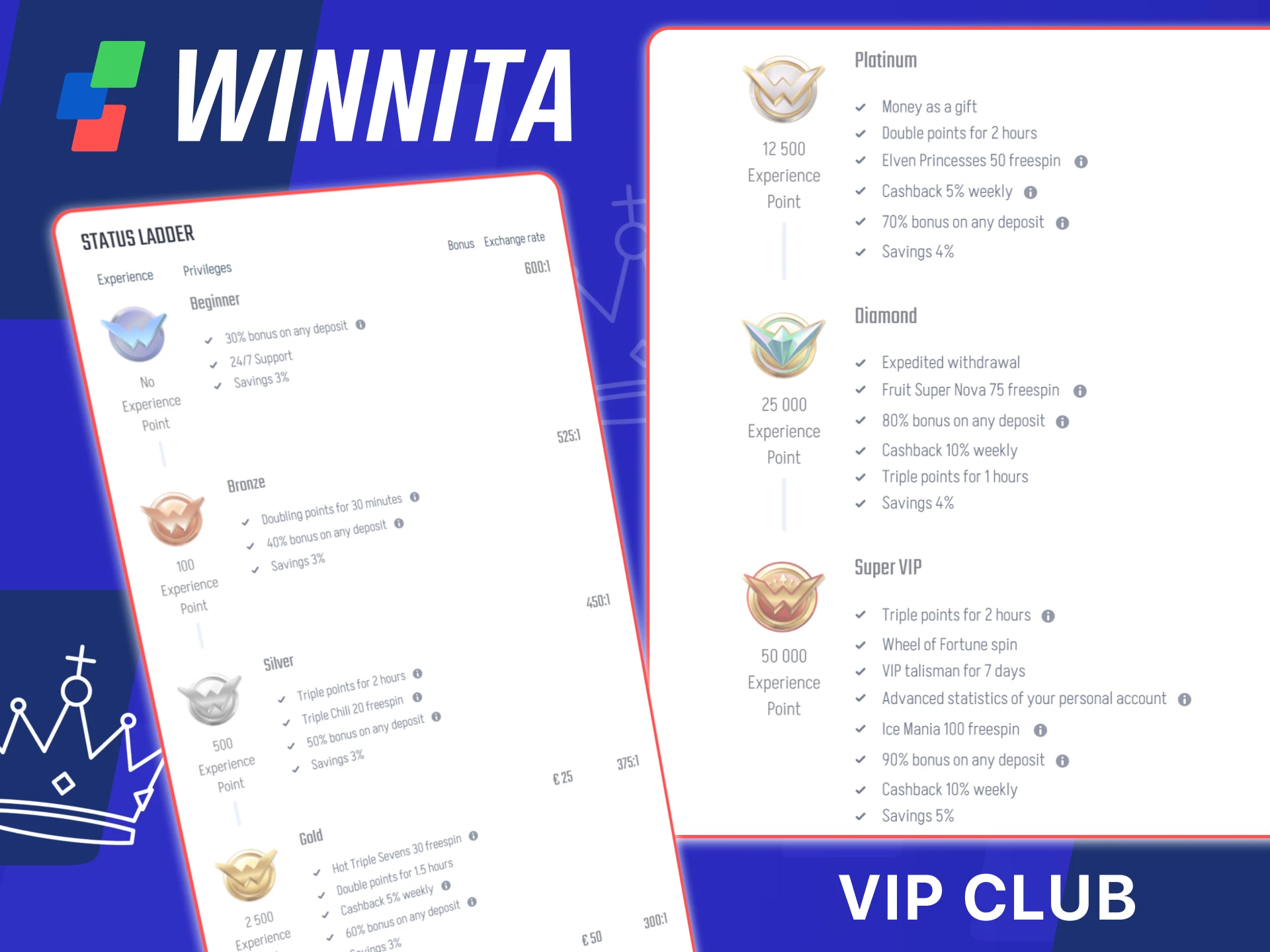 Join the Winnita VIP Club for exclusive rewards on the official platform.